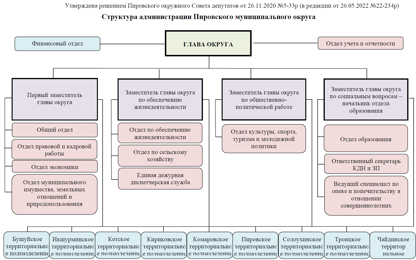 Изображения.