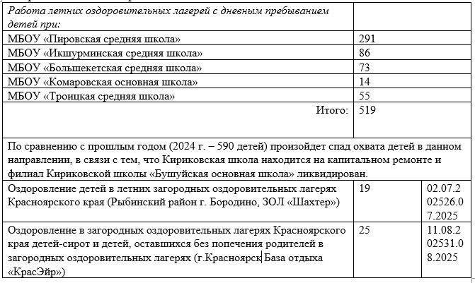 Летний отдых и труд детей в 2025 году.